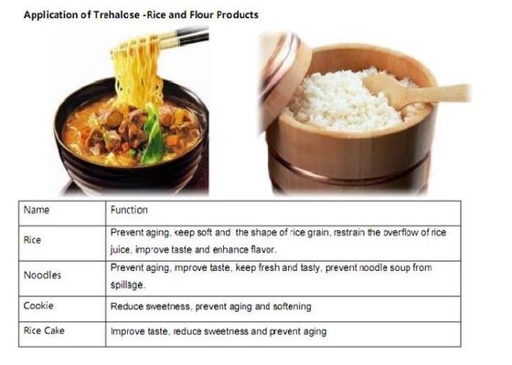 Produk Kesehatan 99% Stabil Murni Trehalose Food Grade